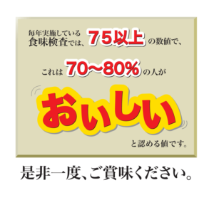 毎年実施している食味検査では75以上の数値で、これは70～80％の人がおいしいと認める値です。